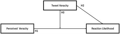 Fake news zealots: Effect of perception of news on online sharing behavior